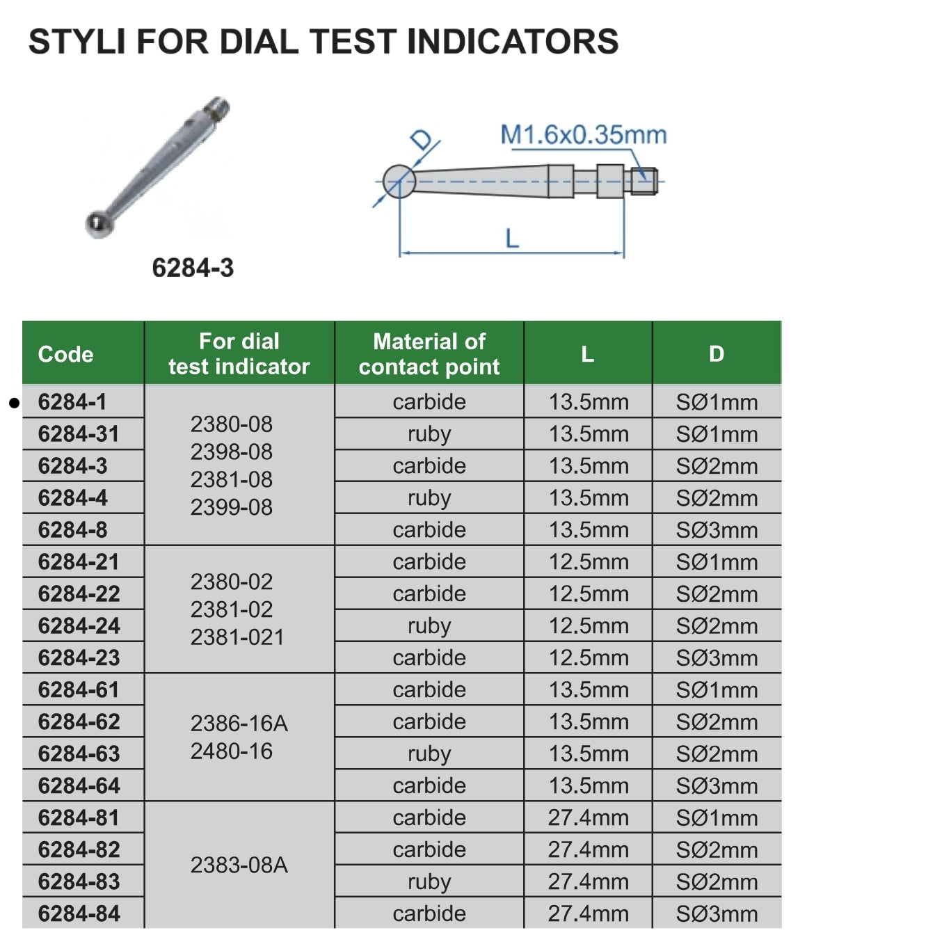 Insize Carbide Dial Test Styli 13.5mm x S⌀ 1mm Range Series 6284-1