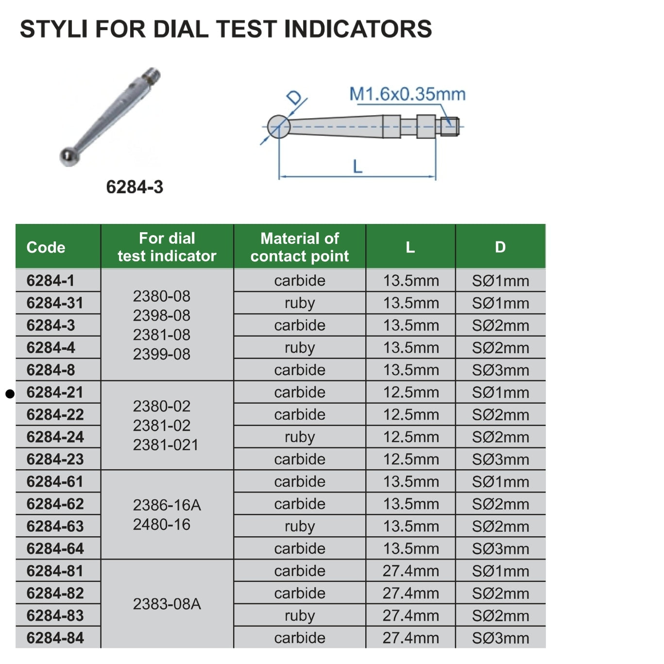 Insize Carbide Dial Test Styli 12.5mm x S⌀1mm Range Series 6284-21