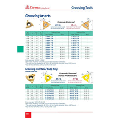 Carmex Internal Right Hand Full Radius Grooving Insert 16 mm / R1.00 mm / 16 IR/EL R1.00 BXC