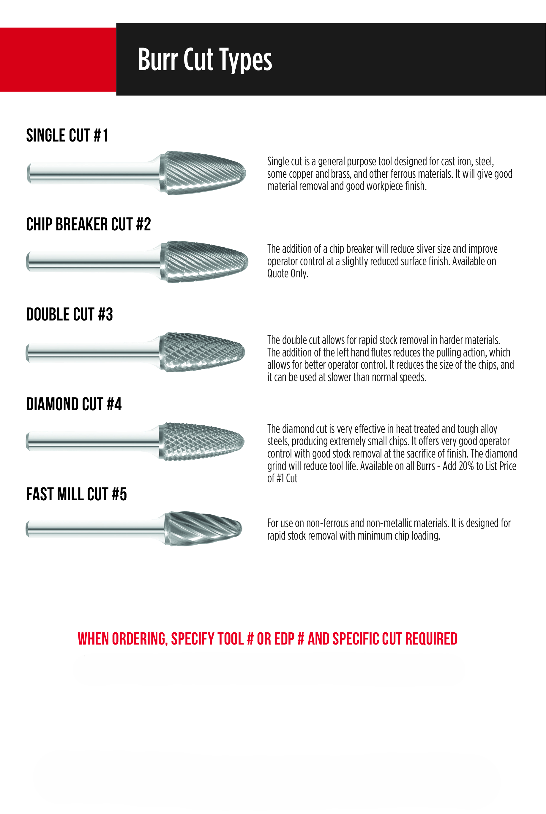 Fullerton - SE3 3/8" Egg Shape Series Carbide Burr