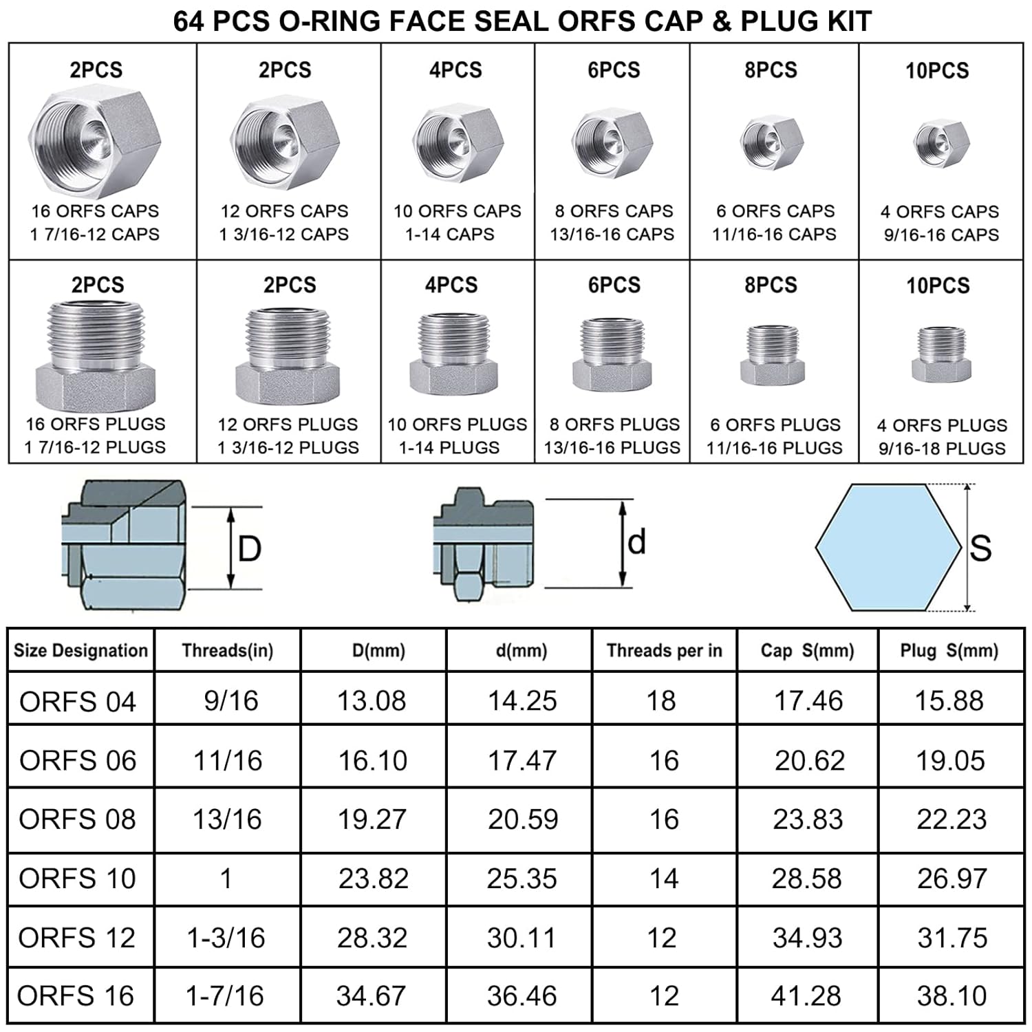 64Pcs ORFS O-Ring Face Seal Hydraulic Blanking Kit