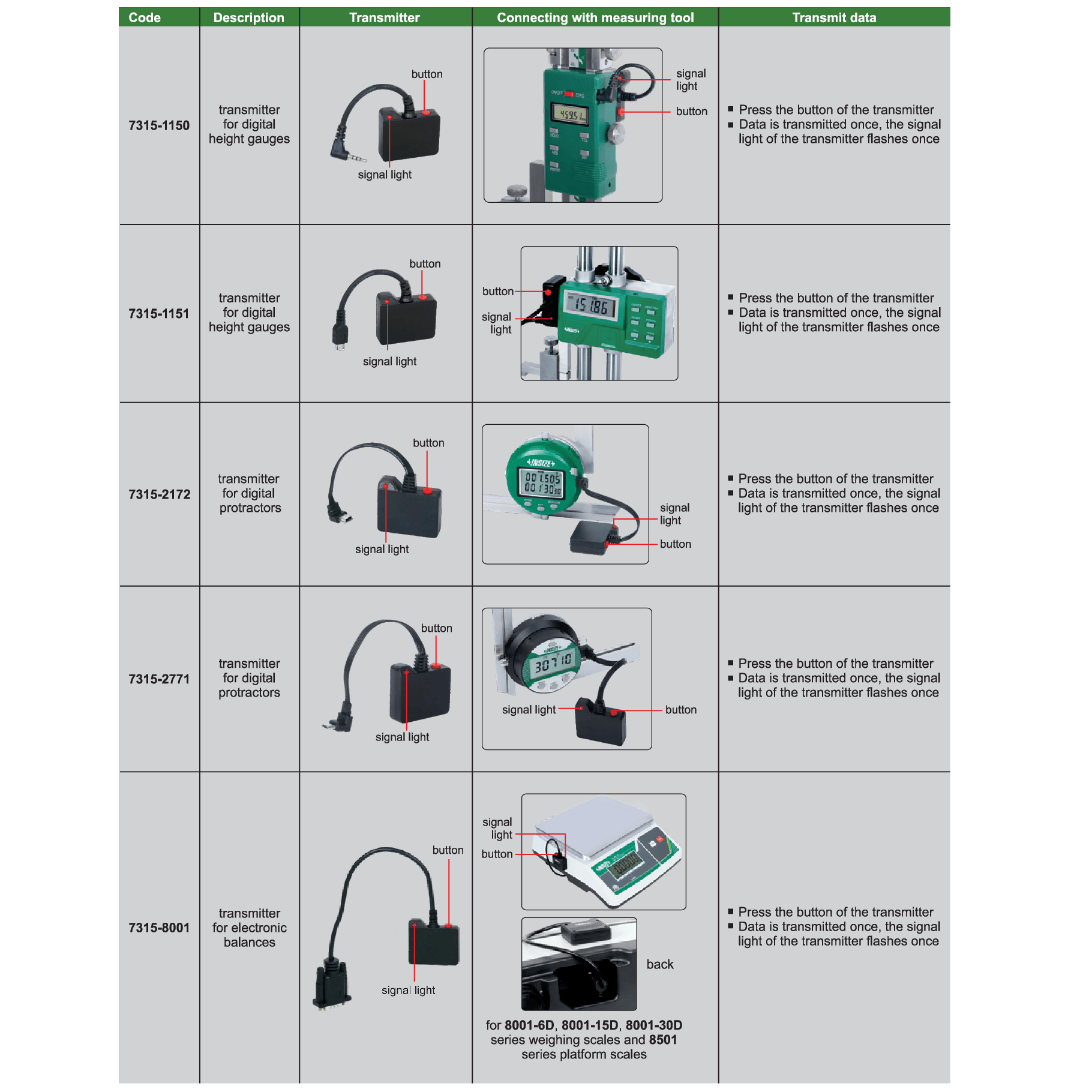 Insize Wireless Data Receiver USB Single Channel Series 7315-3