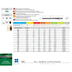 Somta Series 732 11/32″ high‑speed steel taper pin reamer – hand use