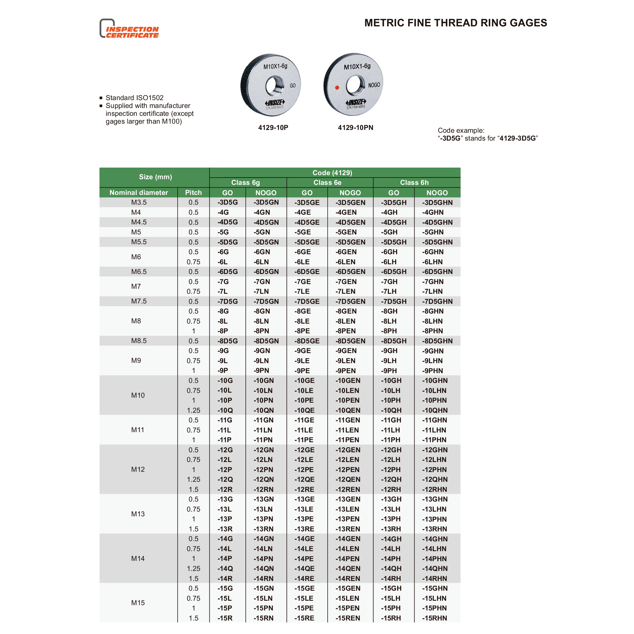 Insize Metric Fine Thread Ring Gage M10 × 1 mm Class 6g GO Ring Gage Series 4129-10P