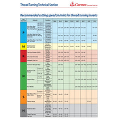 Carmex External Left Hand Vertical Partial Profile 60° Thread Turning Insert 7-5 TPI / 22V EL N60 BLU