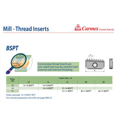 Carmex External/Internal BSPT Threadmill Insert 12mm/ 19 TPI