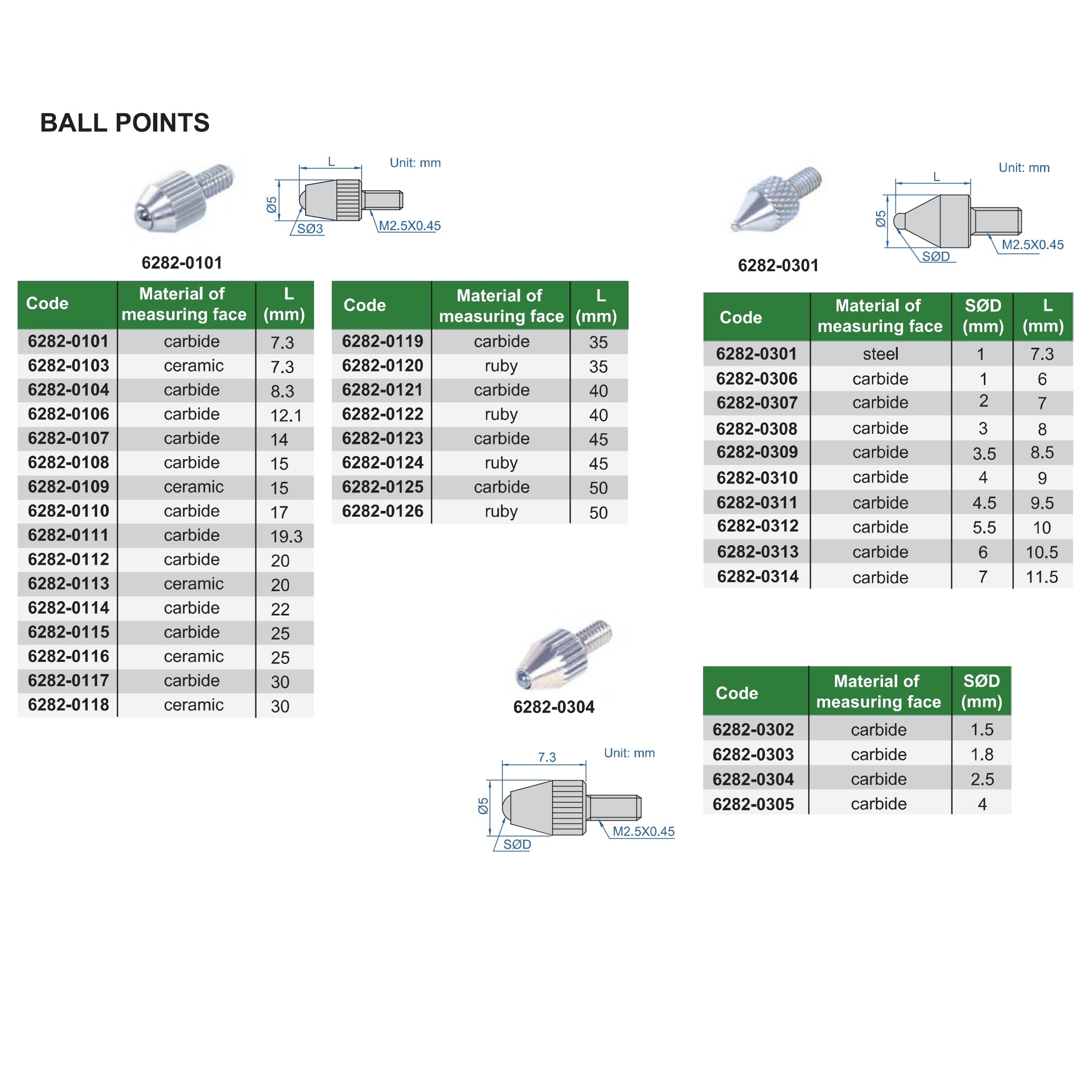 Insize Ball Point 15mm Range Series 6282-0108