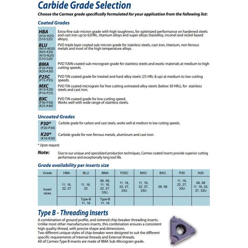 Carmex External Thread Turning Insert 16 ER 1.0 ISO BMA