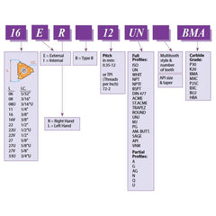 Carmex External Thread Turning Insert 16 ER 12 ACME BMA