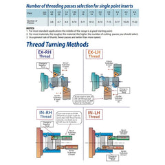 Carmex Internal Thread Turning Insert 16 IR 2.0 ISO BMA