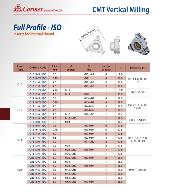 Carmex Internal CMT Vertical Threadmill Insert ISO 12mm/ 1.0mm pitch
