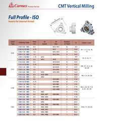 Carmex Internal CMT Vertical Threadmill Insert ISO 12mm/ 1.0mm pitch