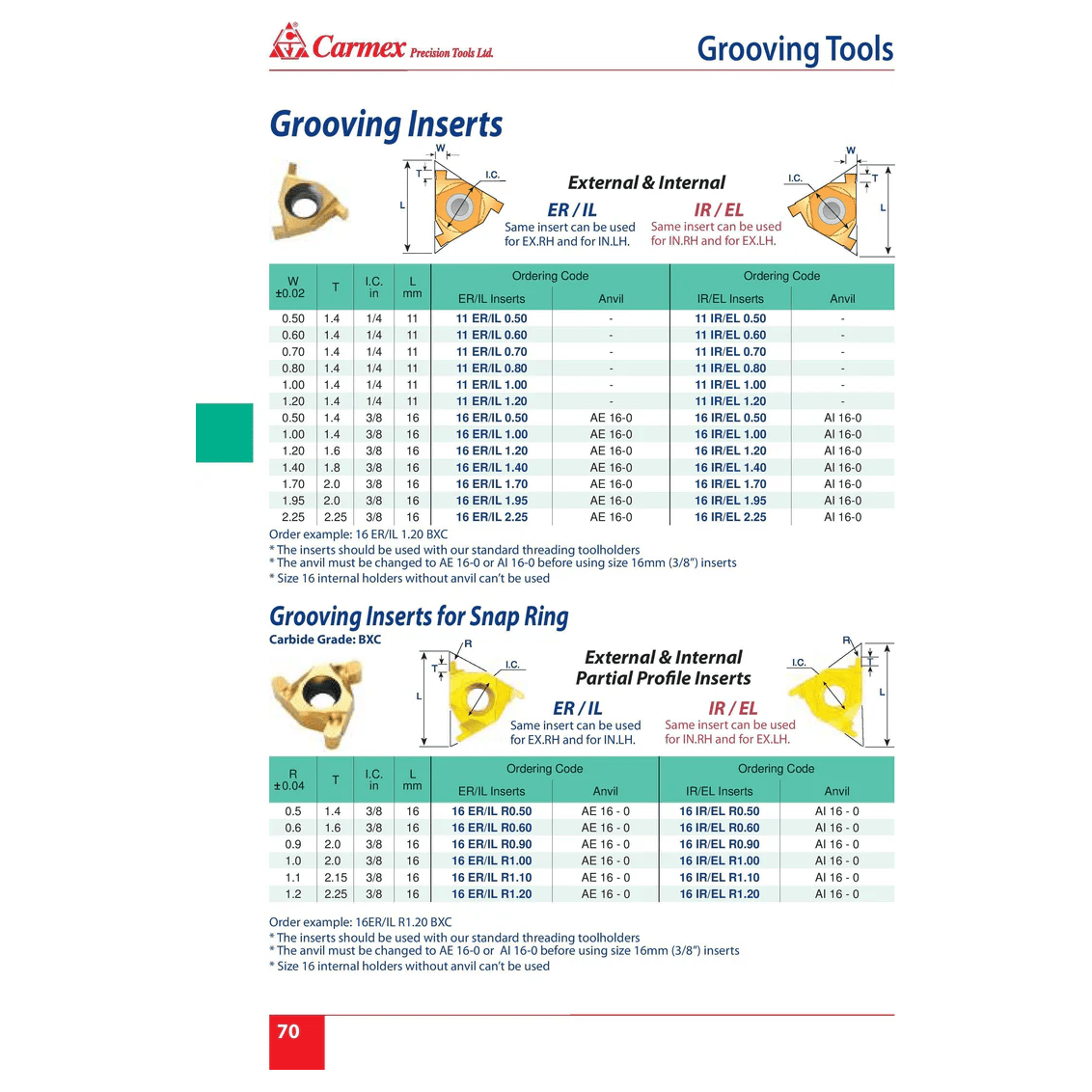 Carmex External Internal Grooving Insert 16 IR/EL R0.60 BXC