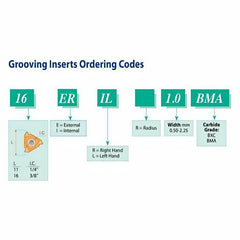 Carmex External Internal Grooving Insert 16 IR/EL 1.00 BXC