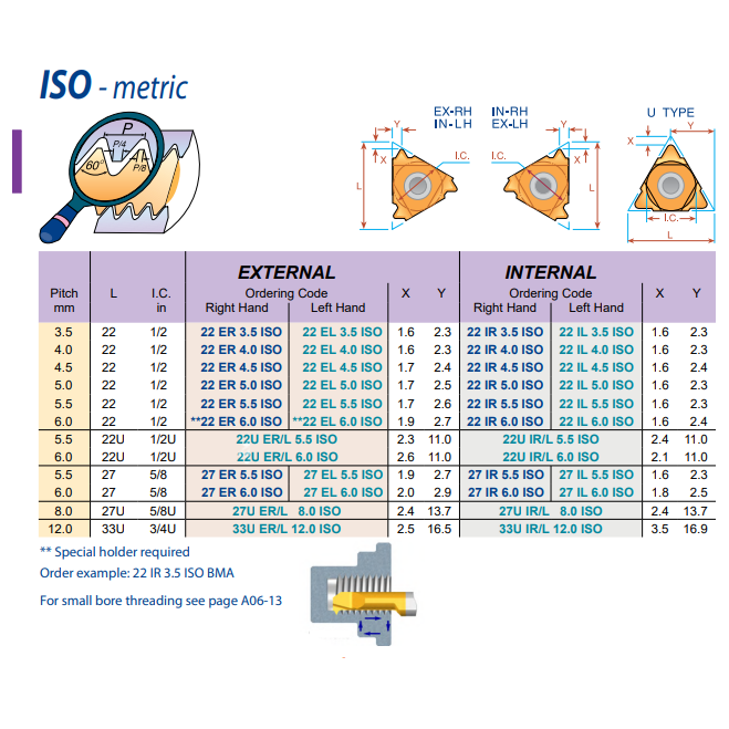 Carmex Internal Thread Turning Insert 22 IR 3.5 ISO BMA