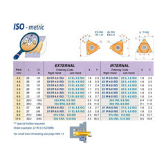 Carmex Internal Thread Turning Insert 27 IR 6.0 ISO BMA