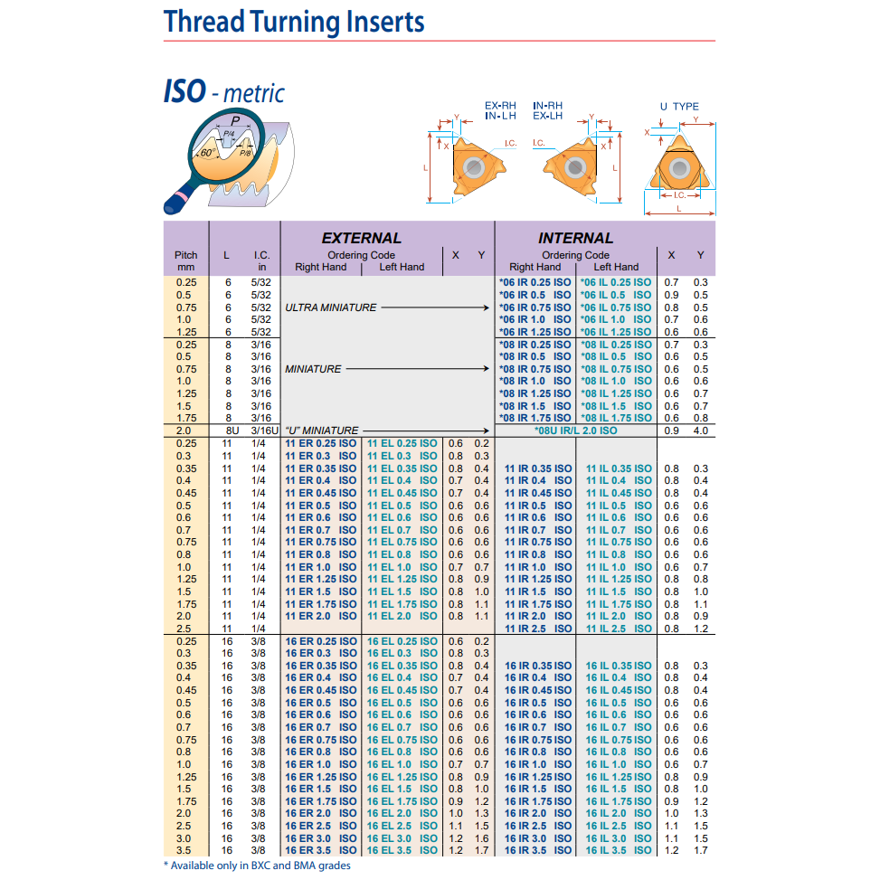 Carmex External Thread Turning Insert 16 ER 1.0 ISO P25C