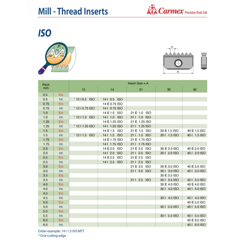 Carmex External ISO Threadmill Insert 40mm/ 6.0mm pitch