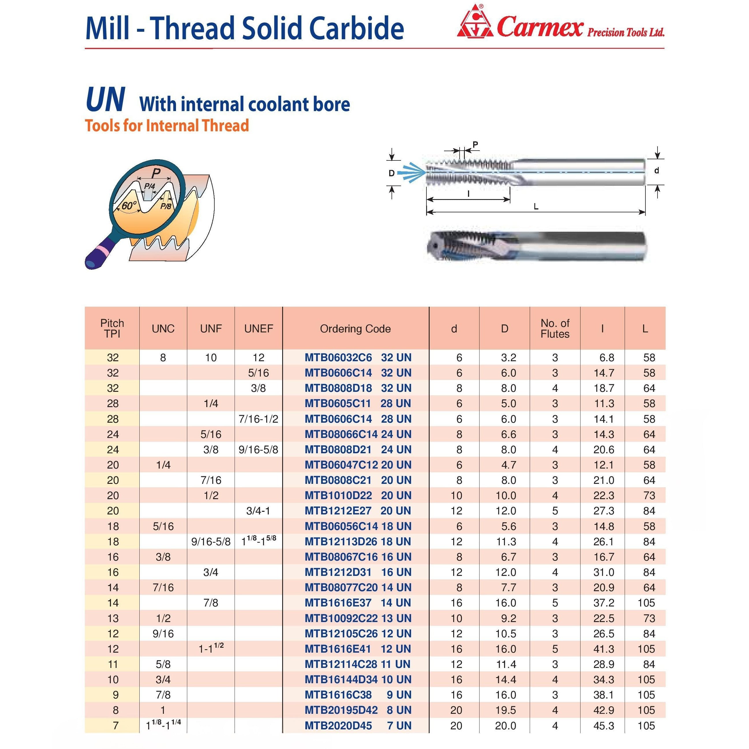 Carmex Mill Thread Solid Carbide 12 UN w/ internal coolant bore 26.5mm