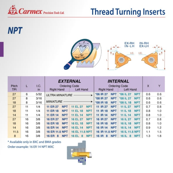 Carmex External Right Hand NPT Thread Turning Insert 14 TPI / 16 ER 14 NPT BMA