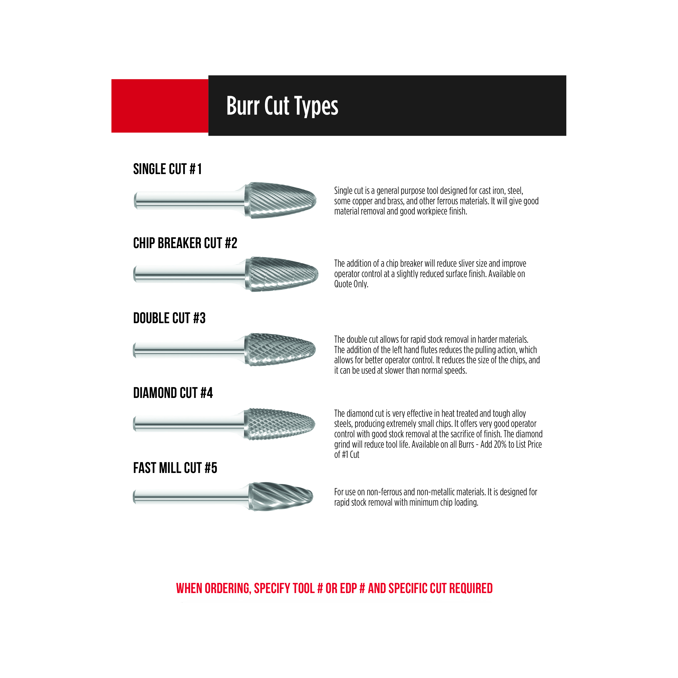 Fullerton - SB1 1/4" Cylindrical End Cut Series Carbide Burr