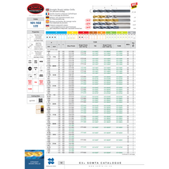 Somta Series 101 – 11.3mm HSS Straight Shank Jobber Drill
