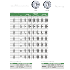 Insize GO Thread Ring Gauge M20X2.5 Series 4120-20N