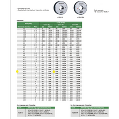 Insize GO Thread Ring Gauge M22X2.5 Series 4120-22N