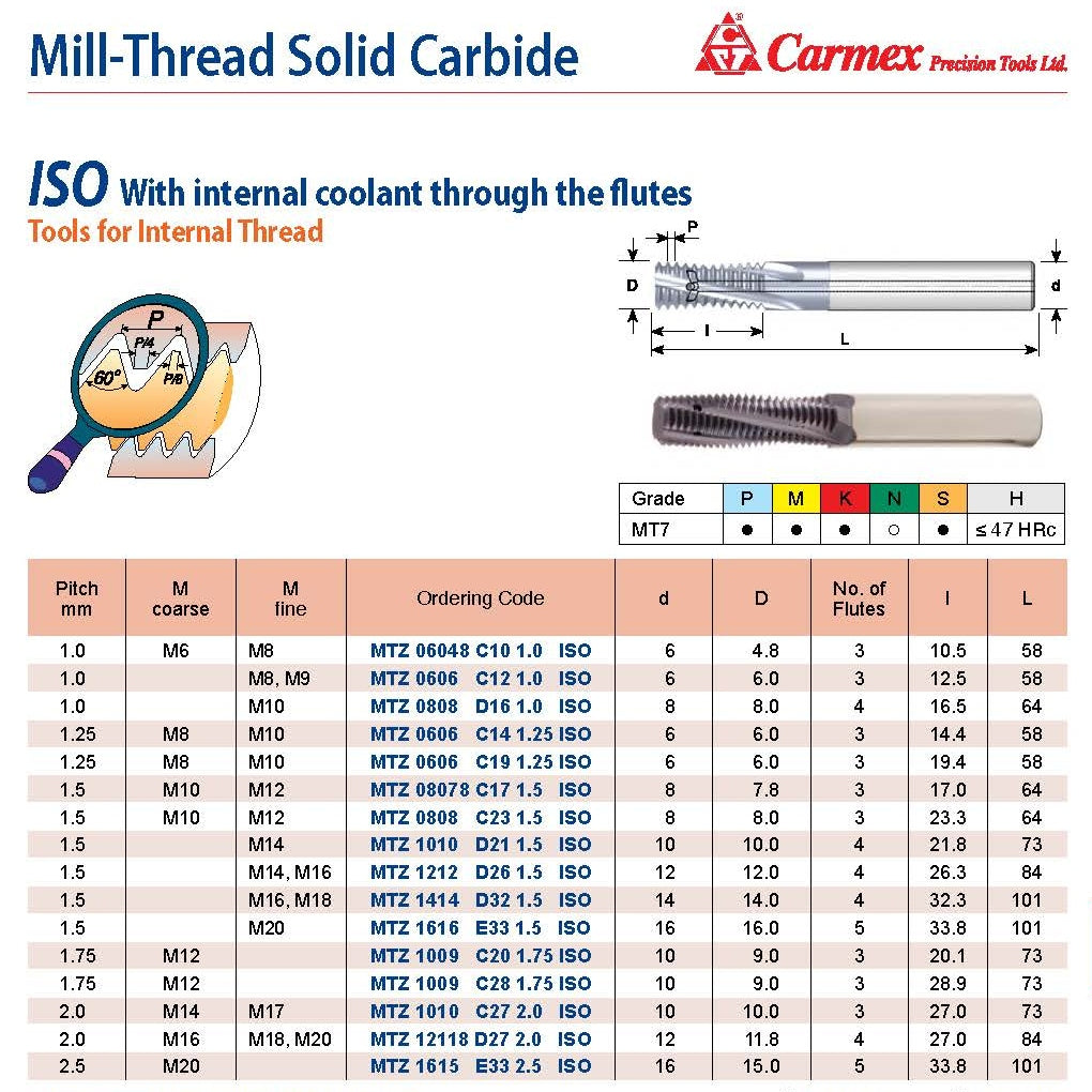 Carmex Mill Thread Solid Carbide 2.5 ISO w/ internal coolant through 33.8mm