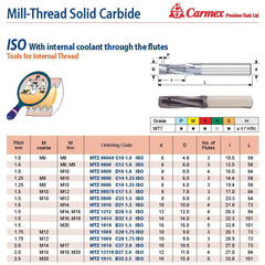 Carmex Mill Thread Solid Carbide 1.75 ISO w/ internal coolant through 20.1mm