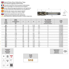 Somta Series 510 - HSSE-V Spiral Flute Tap Metric M4 x 0.7 (Standard)