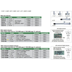 Insize Digital Bore Gauge 6-10" Range Series 2123-10A