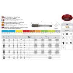 Somta Series 519 – HSS HSS M22 X 2.5 L/H Intermediate Tap