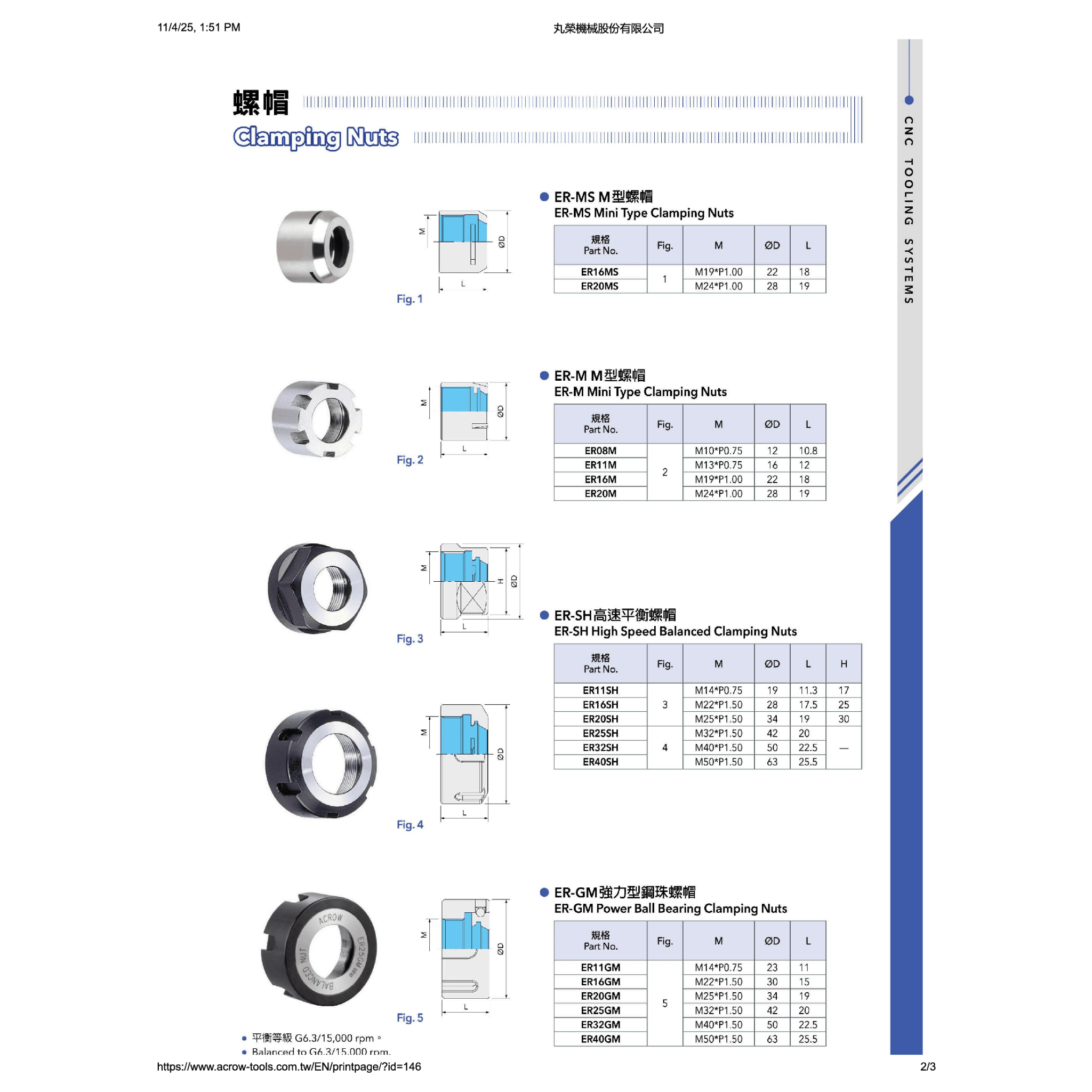 Acrow ER25GM – ER25 Power Ball Bearing Collet Chuck Nut - Twin Eagle Imports