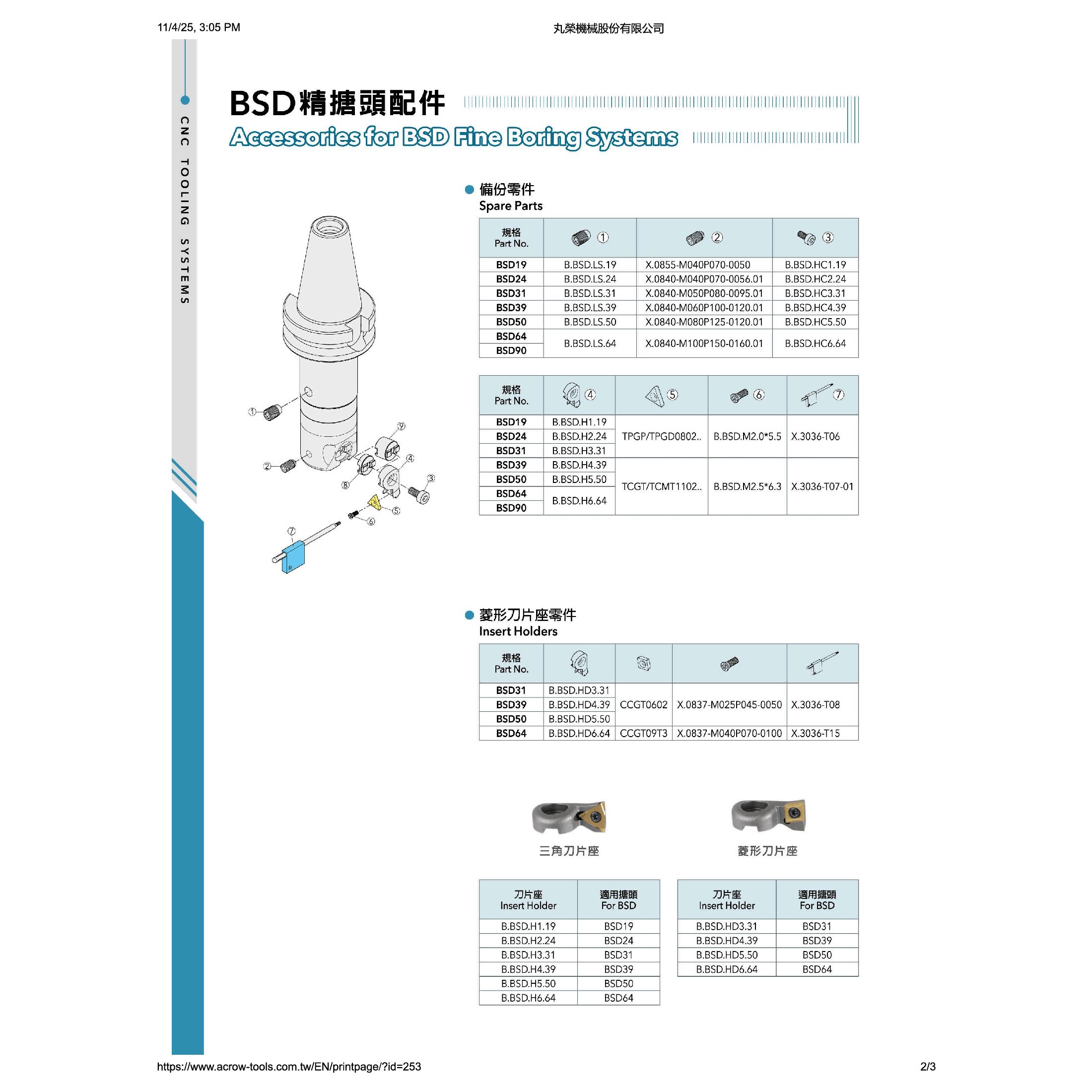 ACROW MACHINERY MFG CO LTD SPARES Acrow B.BSD.M2.0*5.5 – Clamp Screw for BSD24 Fine Boring Heads