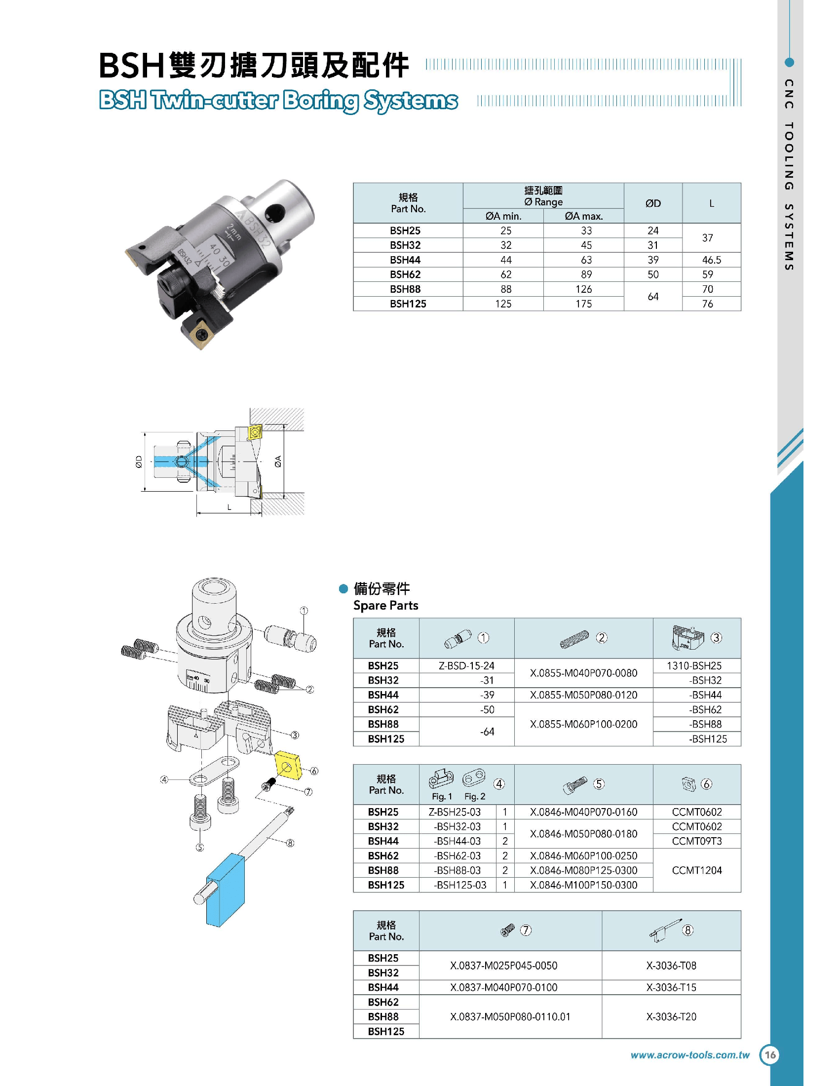 ACROW MACHINERY MFG CO LTD TOOL HOLDERS Acrow BSH125 – Twin-Cutter Boring Head (Ø125–175 mm Range)