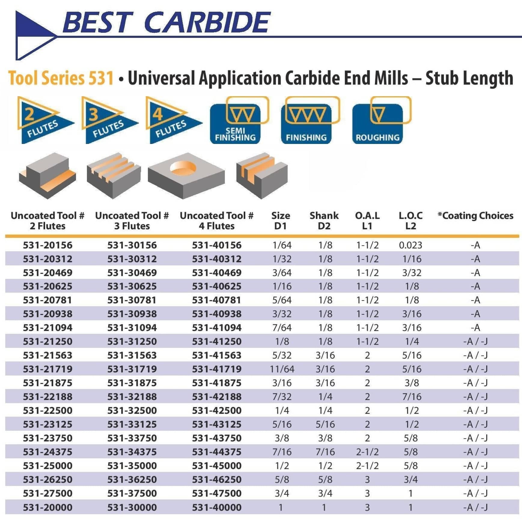 Best Carbide 1/2" 4 Flute Stub Square End Mill – 1/2" Shank - Twin Eagle Imports