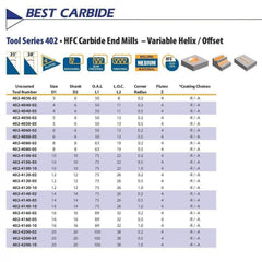 Best Carbide 12mm 4 Flute Corner Radius End Mill – 0.5mm Radius, 12mm Shank - Twin Eagle Imports