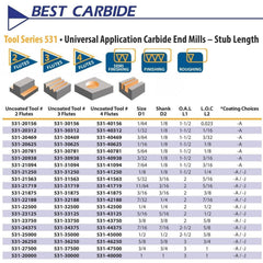 Best Carbide 1/4" 4 Flute Stub Square End Mill – 1/4" Shank TiALN coated - Twin Eagle Imports