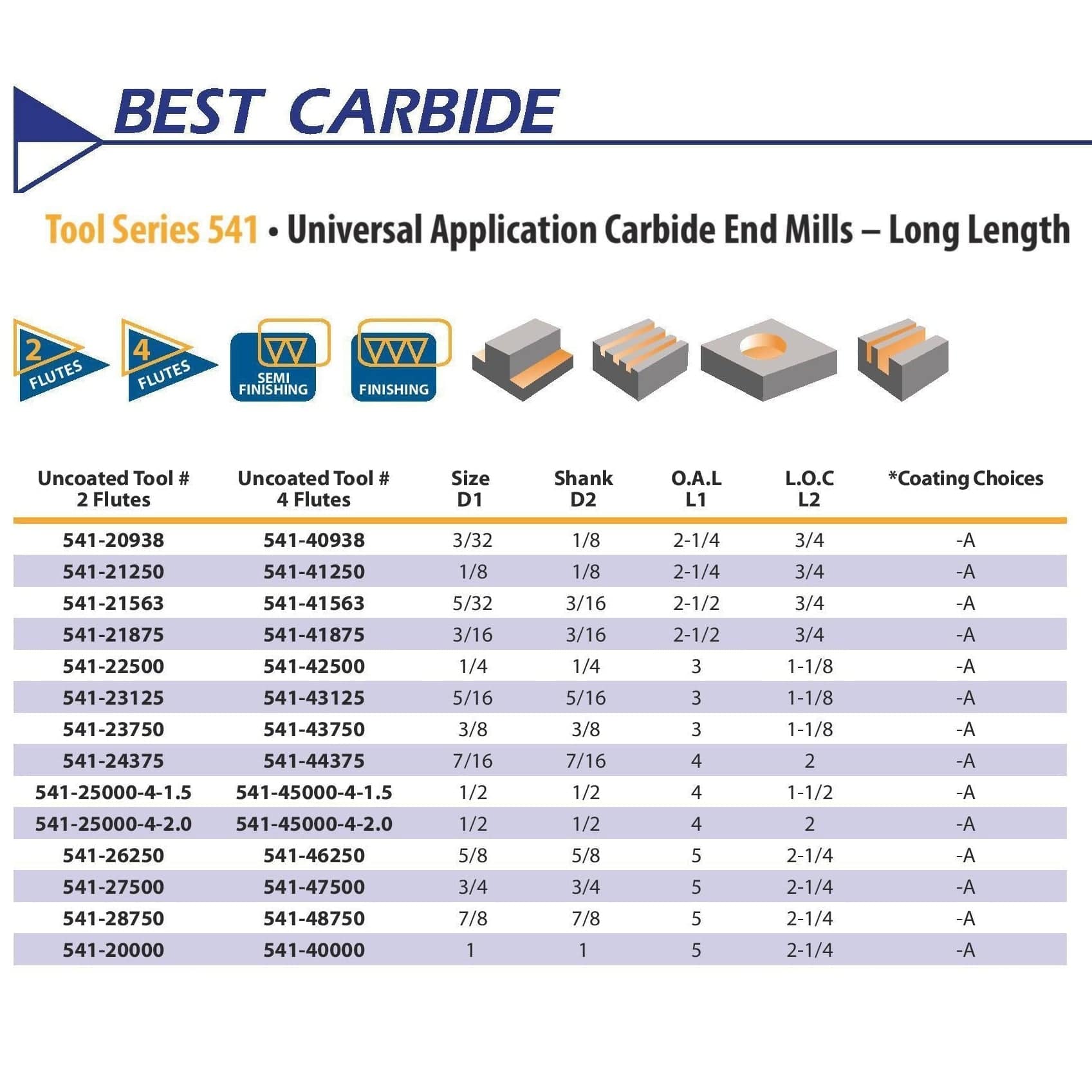 Best Carbide 3/4" 4 Flute Long Series Square End Mill – 3/4" Shank AlTiN Coated - Twin Eagle Imports