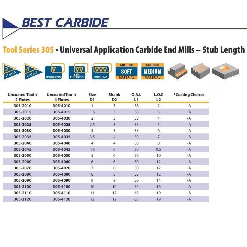 Best Carbide 5mm 4 Flute Stub Square End Mill TiALN Coated - Twin Eagle Imports