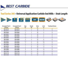 Best Carbide 8mm 3 Flute Long Series Stub End Mill – 8mm Shank - Twin Eagle Imports