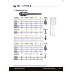 BEST CARBIDE CARBIDE BURRS Best Carbide – SD3NF 3/8" Aluminium Cut Carbide Burr (Ball Shape)