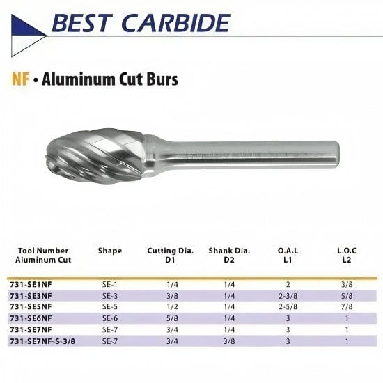 BEST CARBIDE CARBIDE BURRS Best Carbide - SE1NF 1/4" Aluminium Cut Carbide Burr
