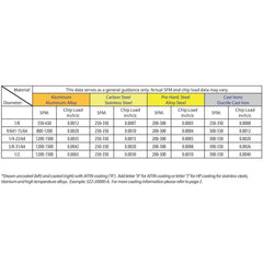 BEST CARBIDE Carbide Endmill Best Carbide 1/8" 4 Flute TiALN Coated Short Series Corner Radius End Mill – 1/8" Shank