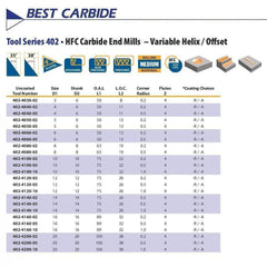 BEST CARBIDE Carbide Endmill Best Carbide 3mm 4 Flute Nano Coated Short Series Corner Radius End Mill – 6mm Shank