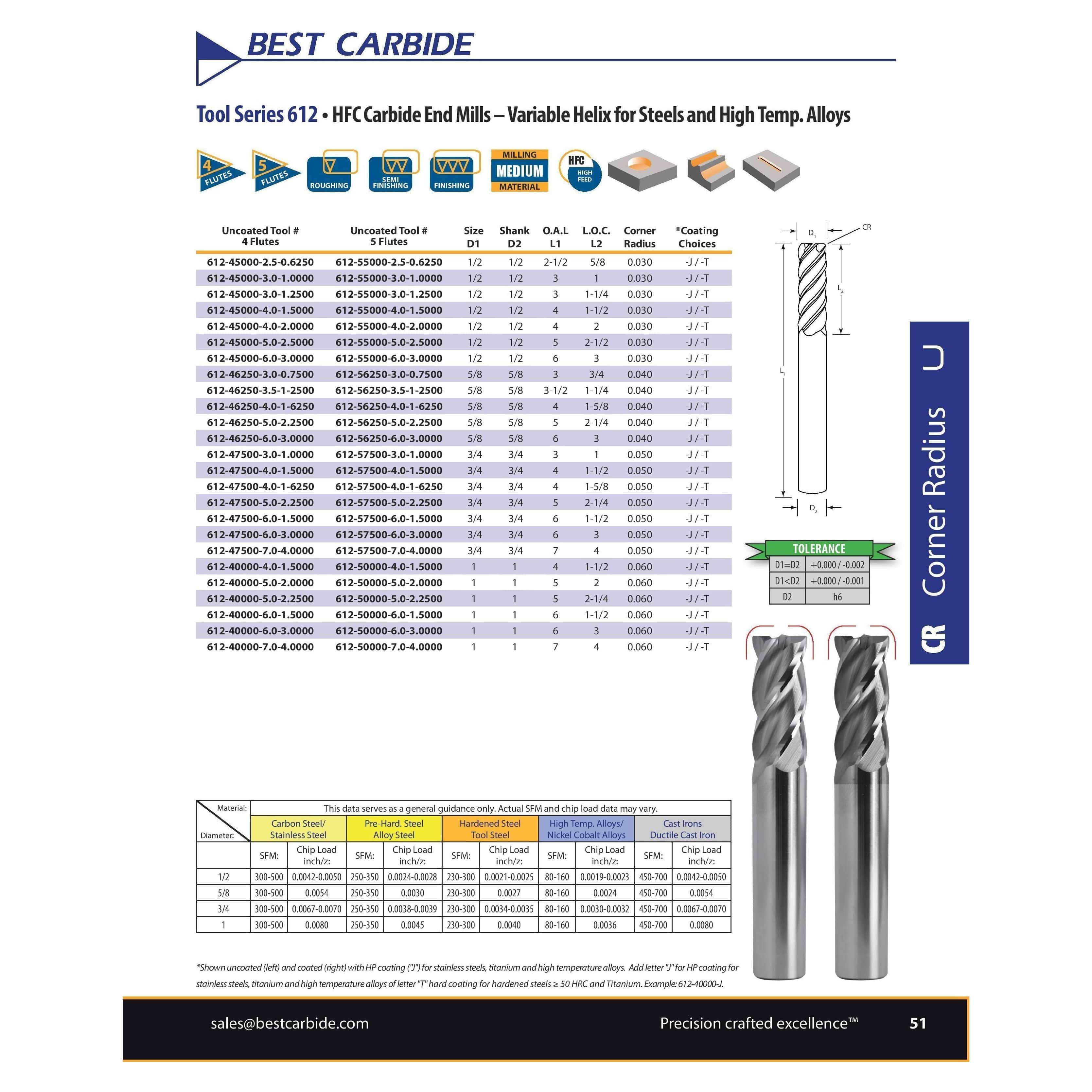 BEST CARBIDE Carbide Endmill Best Carbide 5/16" Variable Helix End Mill 4 Flute Nano Coated