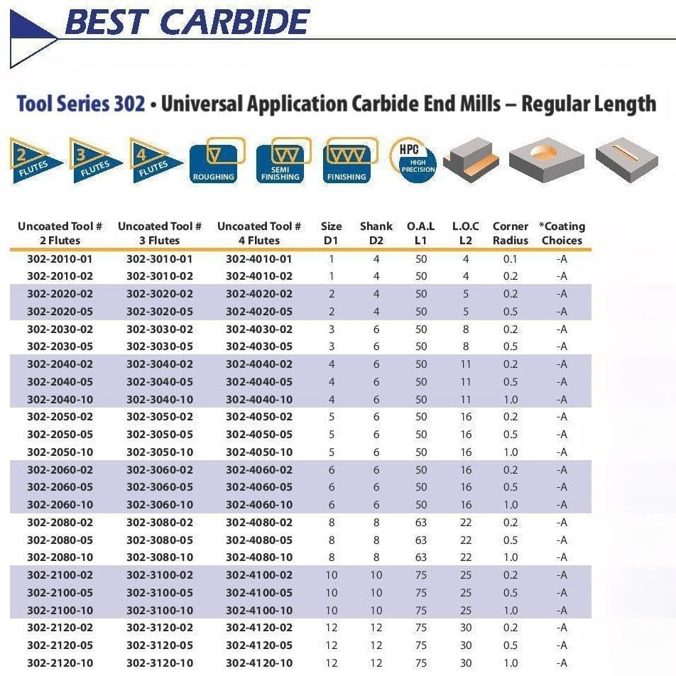 BEST CARBIDE Carbide Endmill Best Carbide Regular Length AITiN coated 4-Flute End Mill 2mm, 0.2mm Corner Radius