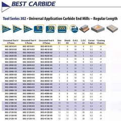 BEST CARBIDE Carbide Endmill Best Carbide Regular Length AITiN coated 4-Flute End Mill 2mm, 0.2mm Corner Radius