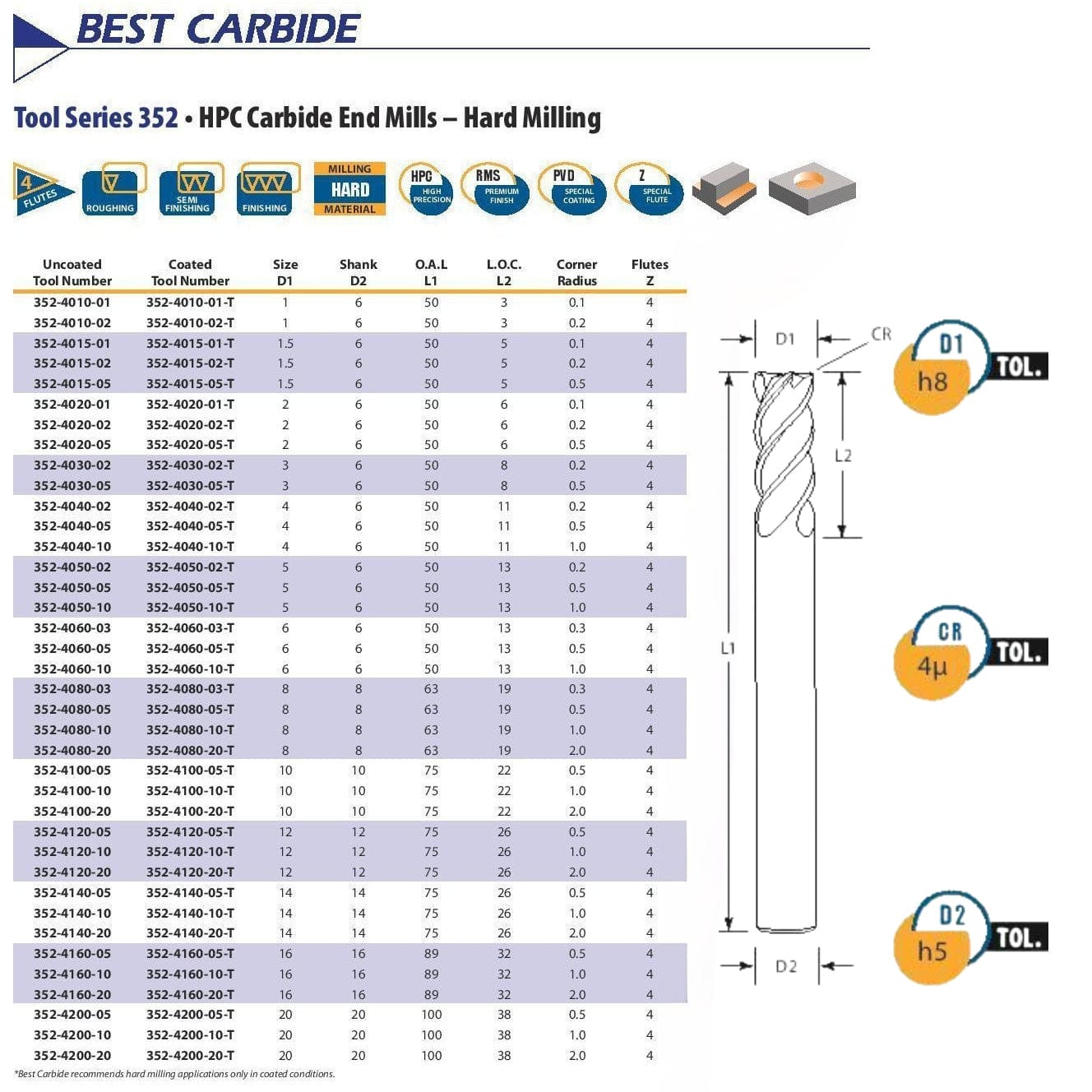 BEST CARBIDE Carbide Endmill Best Carbide Short Series Corner Radius 12mm 4 Flute End Mill Nano Coated